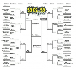 Fox Bracket Buster 2016 FINAL